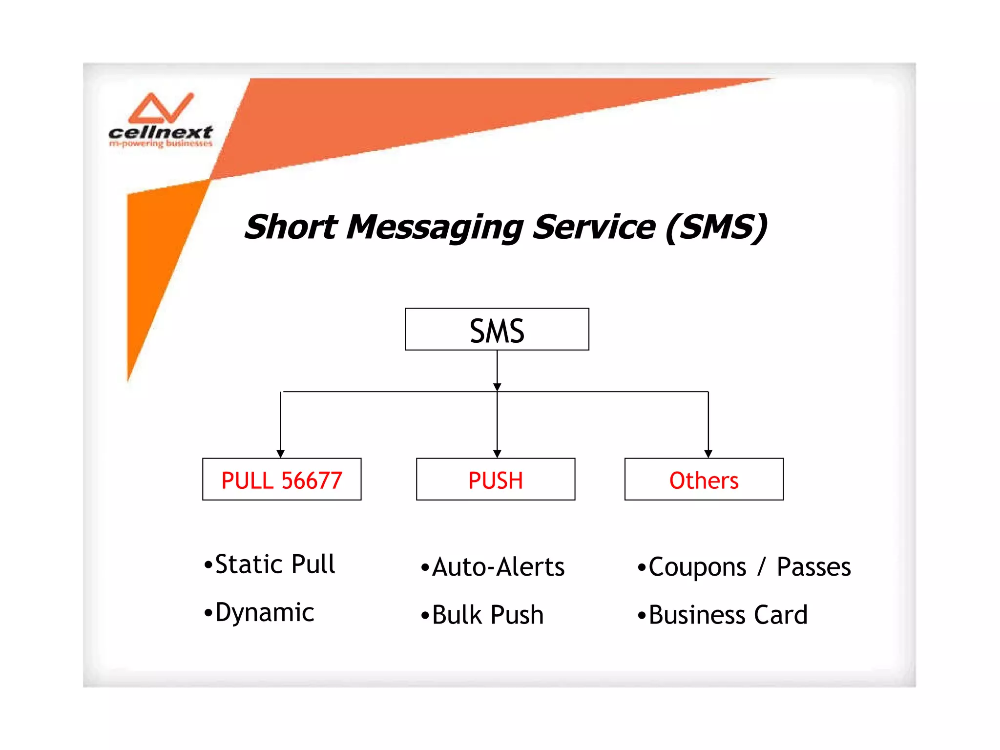 Short Messaging Service (SMS) SMS PULL 56677 PUSH Others Static Pull Dynamic Auto-Alerts Bulk Push Coupons / Passes Business Card 