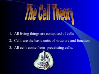 1. All living things are composed of cells
2. Cells are the basic units of structure and function
3. All cells come from preexisting cells.
 