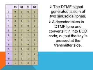 The DTMF signal
generated is sum of
two sinusoidal tones.
A decoder takes in
DTMF tone and
converts it in into BCD
code, output the key is
pressed at the
transmitter side.
 
