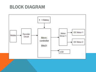 BLOCK DIAGRAM
 