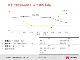 山寨机的蓝海战略布局图和坐标格 手机成为“日常消费品” 最低的目标成本确保价格成为竞争力 主攻农村及二、三级市场  独特的个性 价格 质量 目标客户群 功能 低 高 个性 山寨机 知识产权 牌照 普通手机 营销 售后服务 创造 独特的个性 减少 质量（低成本芯片、加工） 售后、营销 客户群 增加 完善的各种功能 极低的价格 剔除 牌照 知识产权 