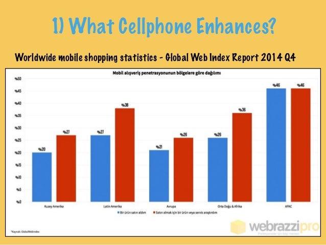 evolution of cell phone and tedrad model cell phone statistics