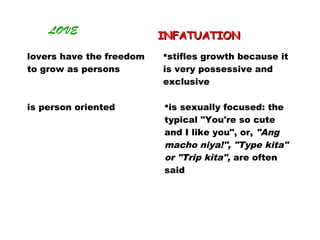 is person oriented is sexually focused: the
typical "You're so cute
and I like you", or, "Ang
macho niya!", "Type kita"
or "Trip kita", are often
said
lovers have the freedom
to grow as persons
stifles growth because it
is very possessive and
exclusive
LOVE
INFATUATIONINFATUATION
 
