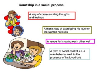 Courtship is a social process.
A way of communicating thoughtsA way of communicating thoughts
and feelingsand feelings
A man’s way of expressing his love forA man’s way of expressing his love for
the woman he lovesthe woman he loves
A venue for knowing each other wellA venue for knowing each other well
A form of social control, i.e. aA form of social control, i.e. a
man behaves well in theman behaves well in the
presence of his loved onepresence of his loved one
 