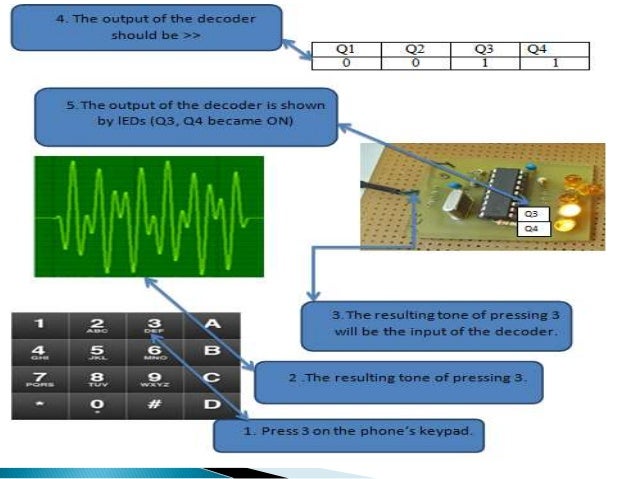 cell phone based dtmf controlled dtmf chart