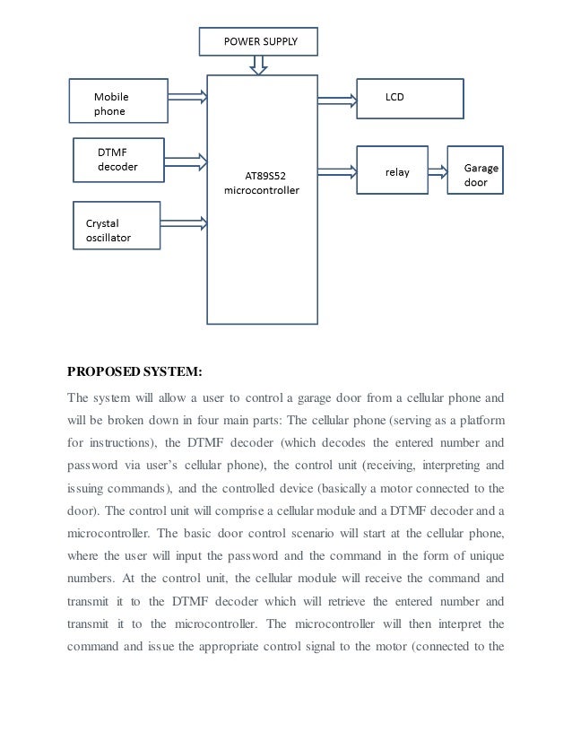 Cell Phone Based Dtmf Controlled Garage Door Opening System