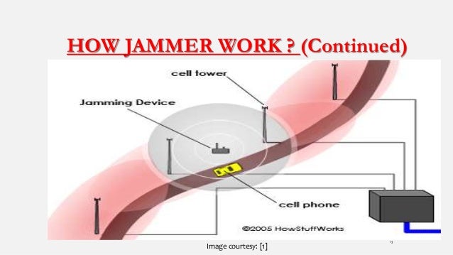 Can A Cell Phone Jammer Be Traced Cell phone jammer
