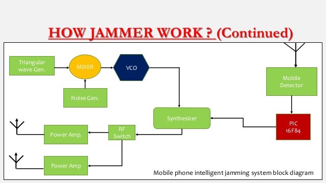 Block diagram of cell phone jammer | China Mobile Phone GPS Lojack Wifi VHF UHF 315Mhz 433Mhz Signal Jammer - UHF/VHF Jammer