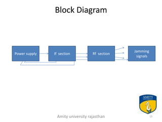 Block Diagram



                                                Jamming
Power supply   If section          Rf section
                                                 signals




                Amity university rajasthan                 13
 