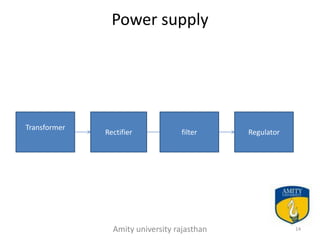 Power supply




Transformer
              Rectifier           filter     Regulator




                Amity university rajasthan               14
 
