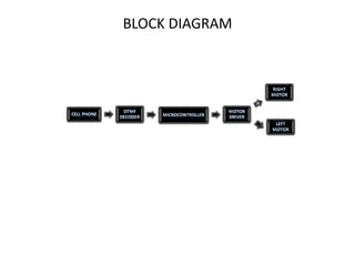 BLOCK DIAGRAM