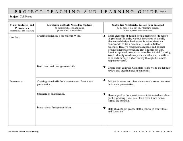 cell phone pbl pbl rubric template