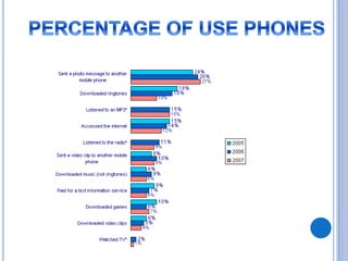 Cell phones technology | PPTX