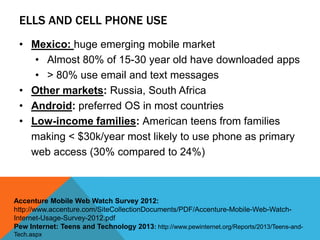 • Mexico: huge emerging mobile market
• Almost 80% of 15-30 year old have downloaded apps
• > 80% use email and text messages
• Other markets: Russia, South Africa
• Android: preferred OS in most countries
• Low-income families: American teens from families
making < $30k/year most likely to use phone as primary
web access (30% compared to 24%)
Accenture Mobile Web Watch Survey 2012:
http://www.accenture.com/SiteCollectionDocuments/PDF/Accenture-Mobile-Web-Watch-
Internet-Usage-Survey-2012.pdf
Pew Internet: Teens and Technology 2013: http://www.pewinternet.org/Reports/2013/Teens-and-
Tech.aspx
ELLS AND CELL PHONE USE
 