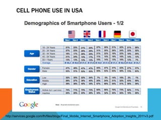 CELL PHONE USE IN USA
http://services.google.com/fh/files/blogs/Final_Mobile_Internet_Smartphone_Adoption_Insights_2011v3.pdf
 