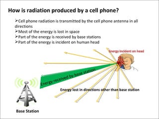 How is radiation produced by a cell phone?
Cell phone radiation is transmitted by the cell phone antenna in all
directions
Most of the energy is lost in space
Part of the energy is received by base stations
Part of the energy is incident on human head

ed
eceiv
yr
nerg
E

n
statio
e
y bas
b

Energy lost in directions other than base station

Base Station

 