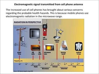 Electromagnetic signal transmitted from cell phone antenna
The increased use of cell phones has brought about serious concerns
regarding the probable health hazards. This is because mobile phones use
electromagnetic radiation in the microwave range.

 