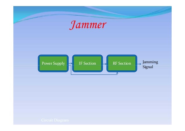 Cell phone jammer block diagram - device to block cell phone use