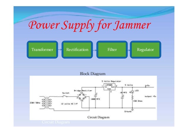 Block diagram of cell phone | cell phone blocker califonria