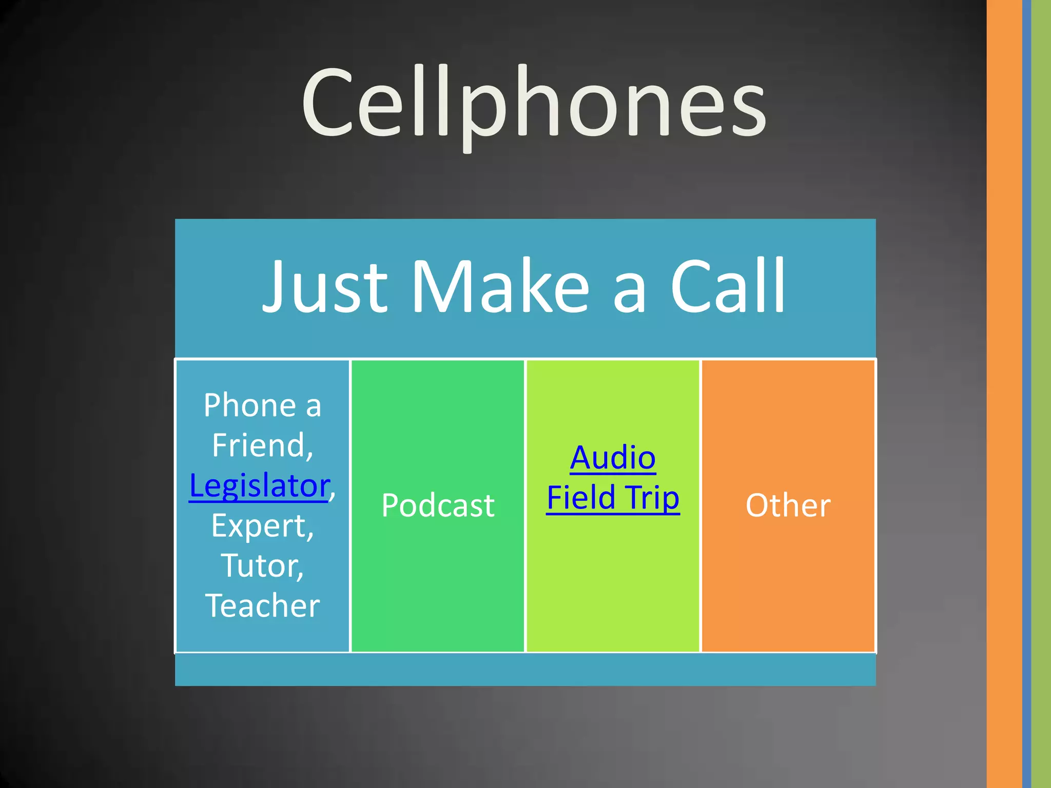 Cellphones
     Just Make a Call
 Phone a
 Friend,                  Audio
Legislator,             Field Trip
              Podcast                Other
 Expert,
  Tutor,
 Teacher
 