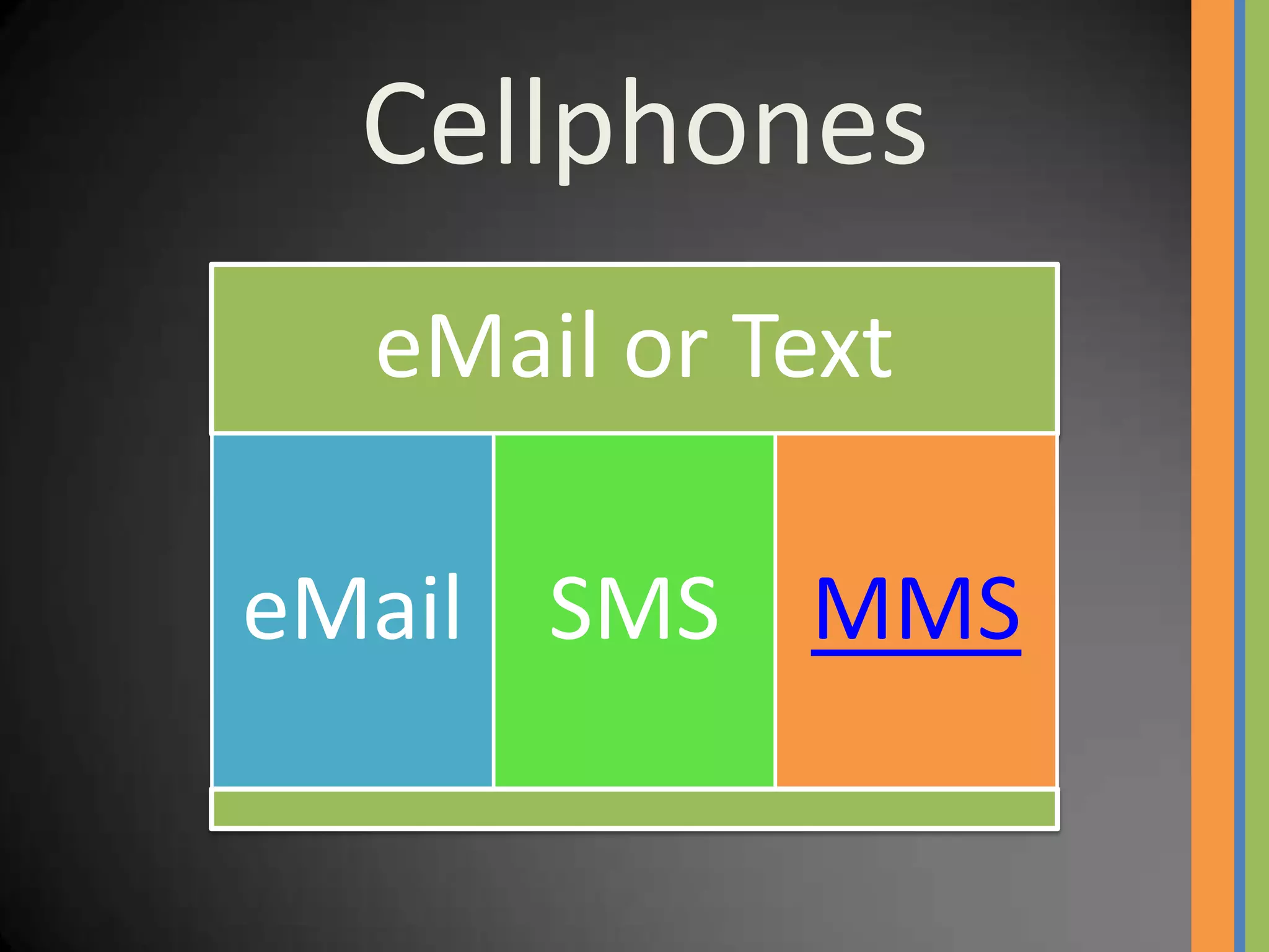 Cellphones
  eMail or Text

eMail SMS MMS
 