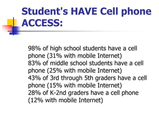 Cell Phone Usage Power Point | PPTX
