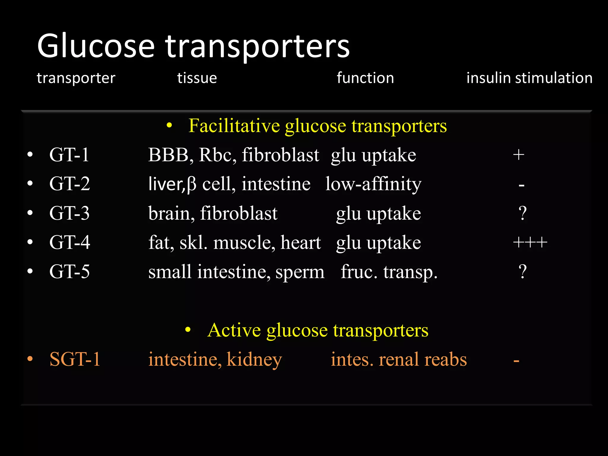 Glucose transporters
    transporter      tissue              function          insulin stimulation

                     • Facilitative glucose transporters
•    GT-1         BBB, Rbc, fibroblast glu uptake                +
•    GT-2         liver,β cell, intestine low-affinity           -
•    GT-3         brain, fibroblast         glu uptake           ?
•    GT-4         fat, skl. muscle, heart glu uptake             +++
•    GT-5         small intestine, sperm fruc. transp.           ?

                       • Active glucose transporters
• SGT-1           intestine, kidney     intes. renal reabs       -
 