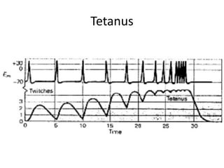 Tetanus
 