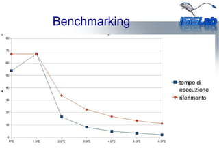 Benchmarking
 