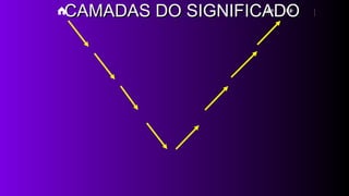 CAMADAS DO SIGNIFICADOCAMADAS DO SIGNIFICADO
 