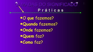 P r á t i c a sP r á t i c a s
•O que fazemos?
•Quando fazemos?
•Onde fazemos?
•Quem faz?
•Como faz?
CAMADAS DO SIGNIFICADOCAMADAS DO SIGNIFICADO
 