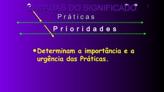 P r i o r i d a d e s
P r á t i c a sP r á t i c a s
•Determinam a importância e a
urgência das Práticas.
CAMADAS DO SIGNIFICADOCAMADAS DO SIGNIFICADO
 