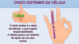 CINCO SISTEMAS DA CÉLULACINCO SISTEMAS DA CÉLULA
CélulaCélula
PrestaçãodeContas
PrestaçãodeContas
O dedo anelar é o dedoO dedo anelar é o dedo
da aliança, o que sugereda aliança, o que sugere
responsabilidade.responsabilidade.
A célula possui um sistemaA célula possui um sistema
de apoio de uns aosde apoio de uns aos
outros.outros.
 