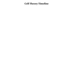 Cell Theory Timeline
 
