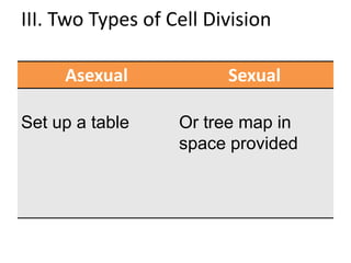 III. Two Types of Cell Division

     Asexual             Sexual

Set up a table     Or tree map in
                   space provided
 