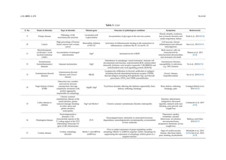 comprehensive review of autophagy and its role.pdf