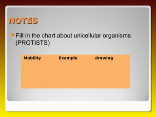 NOTES
Fill
    in the chart about unicellular organisms
 (PROTISTS)

        Mobility   Example    drawing
 