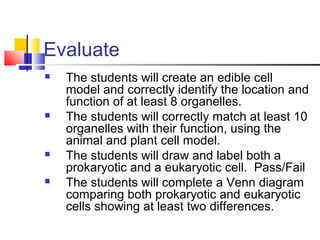 Evaluate








The students will create an edible cell
model and correctly identify the location and
function of at least 8 organelles.
The students will correctly match at least 10
organelles with their function, using the
animal and plant cell model.
The students will draw and label both a
prokaryotic and a eukaryotic cell. Pass/Fail
The students will complete a Venn diagram
comparing both prokaryotic and eukaryotic
cells showing at least two differences.

 