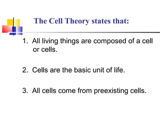 The Cell Theory states that:
1. All living things are composed of a cell
or cells.
2. Cells are the basic unit of life.
3. All cells come from preexisting cells.

 