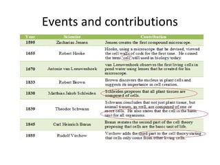 Events and contributions
 