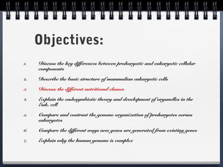 Objectives:
1.

Discuss the key differences between prokaryotic and eukaryotic cellular
components

2.

Describe the basic structure of mammalian eukaryotic cells

3.

Discuss the different nutritional classes

4.

Explain the endosymbiotic theory and development of organelles in the
Euk. cell

5.

Compare and contrast the genome organization of prokaryotes versus
eukaryotes

6.

Compare the different ways new genes are generated from existing genes

7.

Explain why the human genome is complex

 