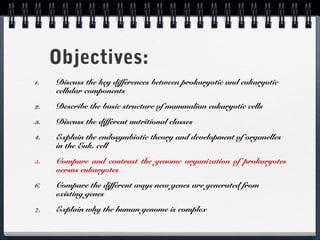 Objectives:
1.

Discuss the key differences between prokaryotic and eukaryotic
cellular components

2.

Describe the basic structure of mammalian eukaryotic cells

3.

Discuss the different nutritional classes

4.

Explain the endosymbiotic theory and development of organelles
in the Euk. cell

5.

Compare and contrast the genome organization of prokaryotes
versus eukaryotes

6.

Compare the different ways new genes are generated from
existing genes

7.

Explain why the human genome is complex

 