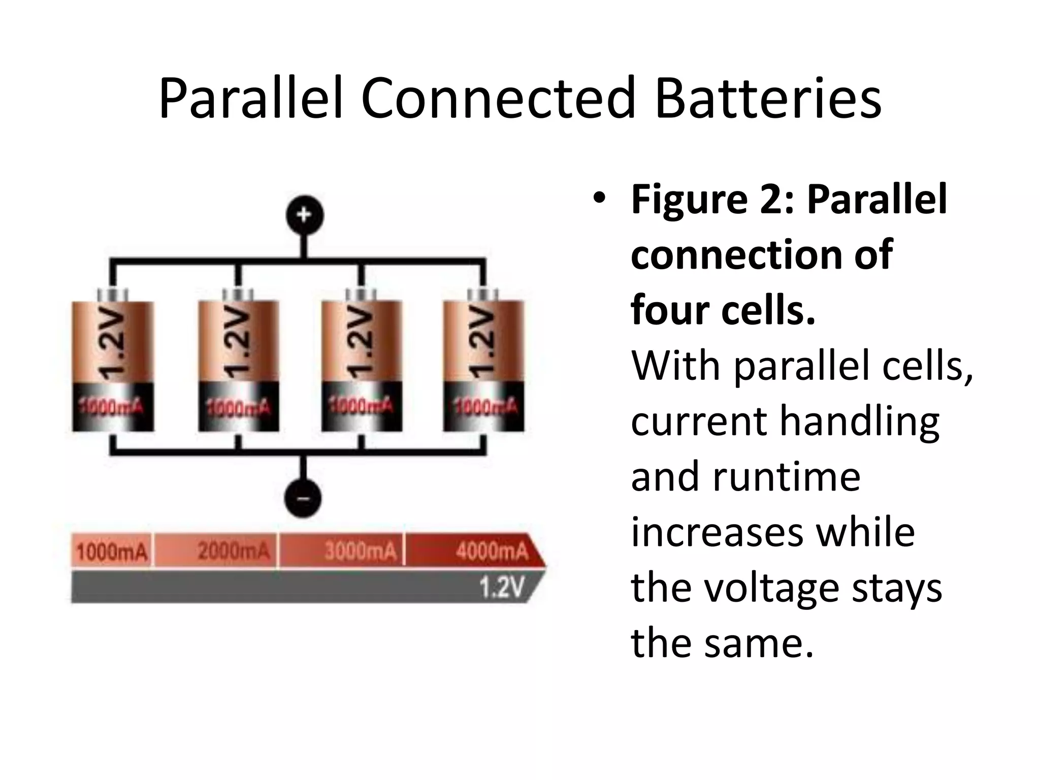 Parallel Connected Batteries
• Figure 2: Parallel
connection of
four cells.
With parallel cells,
current handling
and runtime
increases while
the voltage stays
the same.
 