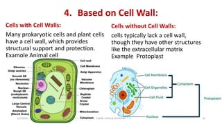 CELLS AND DNA-.pptx FRANK JOSHUA RUHAZWE | PPTX