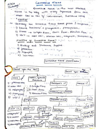 Cells and tissues written notes | PDF
