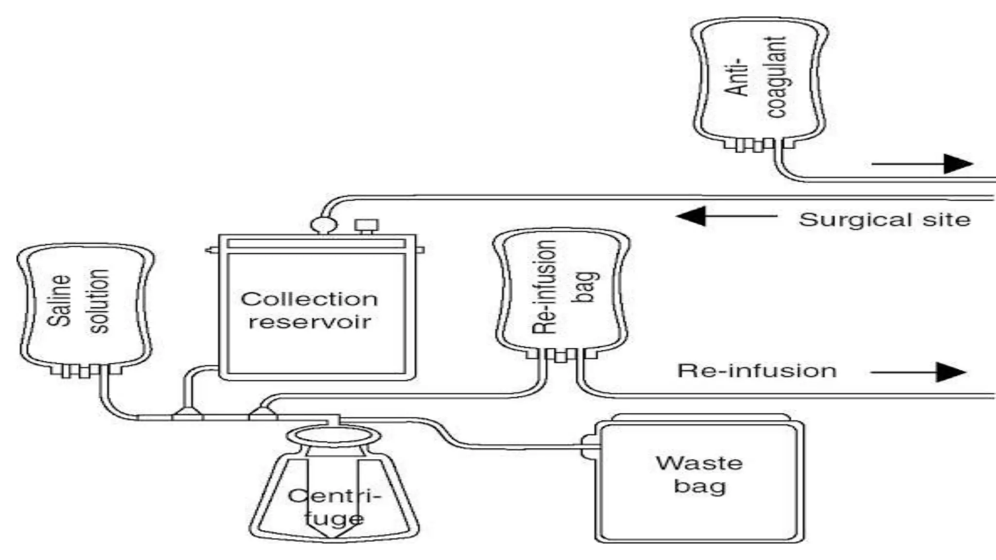 Cell Saver -1.pptx