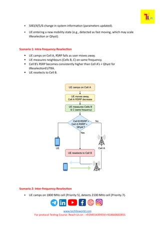 Cell Selection and Reselection in LTE.pdf