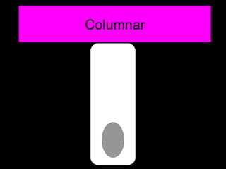 Columnar