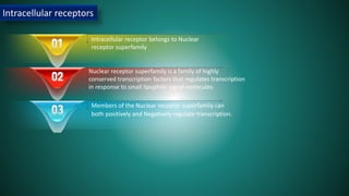 Intracellular receptors
Intracellular receptor belongs to Nuclear
receptor superfamily
Nuclear receptor superfamily is a family of highly
conserved transcription factors that regulates transcription
in response to small lipophilic signal molecules.
Members of the Nuclear receptor superfamily can
both positively and Negatively regulate transcription.
 