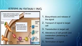 Introduction Signalysis Cell signaling | PPT